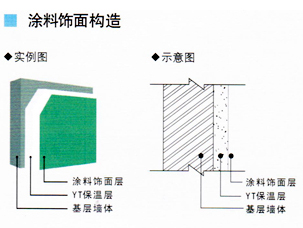 南陽銀通YT無機活性墻體隔熱保溫材料-涂料飾面構造圖