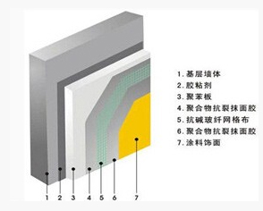 膨胀聚苯板抹灰外墙保温系统图