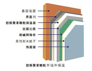 胶粉聚笨颗粒保温系统