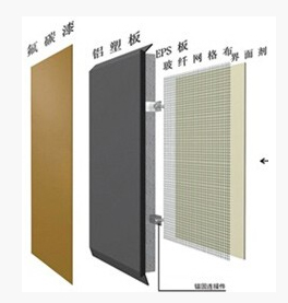 保温装饰板保温系统图