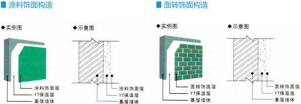 YT保温材料系统图