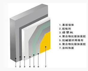 挤塑板外墙保温体统图
